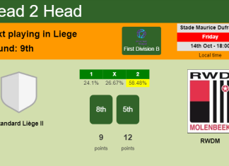 H2H, PREDICTION. Standard Liège II vs RWDM | Odds, preview, pick, kick-off time 14-10-2022 - First Division B