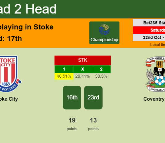 H2H, PREDICTION. Stoke City vs Coventry City | Odds, preview, pick, kick-off time 22-10-2022 - Championship
