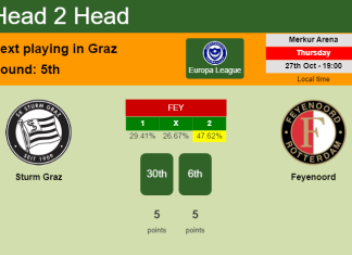 H2H, PREDICTION. Sturm Graz vs Feyenoord | Odds, preview, pick, kick-off time - Europa League
