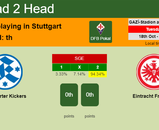 H2H, PREDICTION. Stuttgarter Kickers vs Eintracht Frankfurt | Odds, preview, pick, kick-off time 18-10-2022 - DFB Pokal