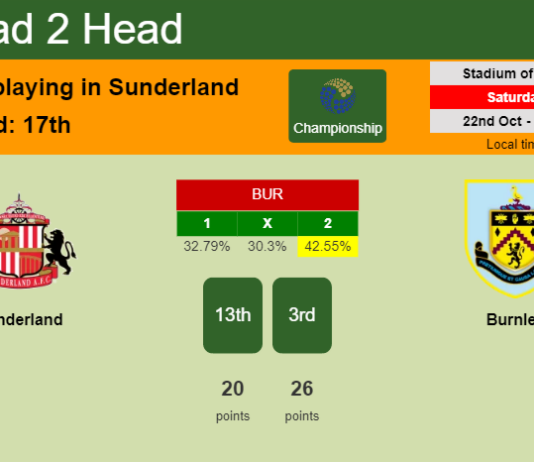 H2H, PREDICTION. Sunderland vs Burnley | Odds, preview, pick, kick-off time 22-10-2022 - Championship