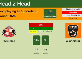 H2H, PREDICTION. Sunderland vs Wigan Athletic | Odds, preview, pick, kick-off time 15-10-2022 - Championship