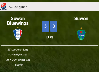 Suwon Bluewings prevails over Suwon 3-0