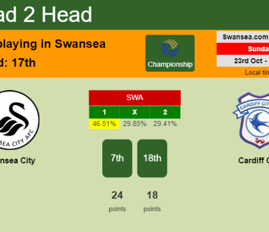 H2H, PREDICTION. Swansea City vs Cardiff City | Odds, preview, pick, kick-off time 23-10-2022 - Championship
