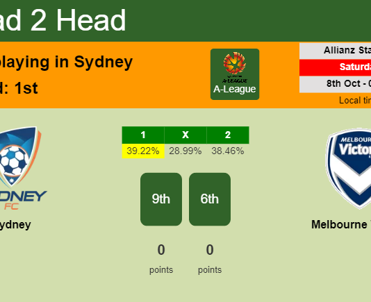H2H, PREDICTION. Sydney vs Melbourne Victory | Odds, preview, pick, kick-off time 08-10-2022 - A-League