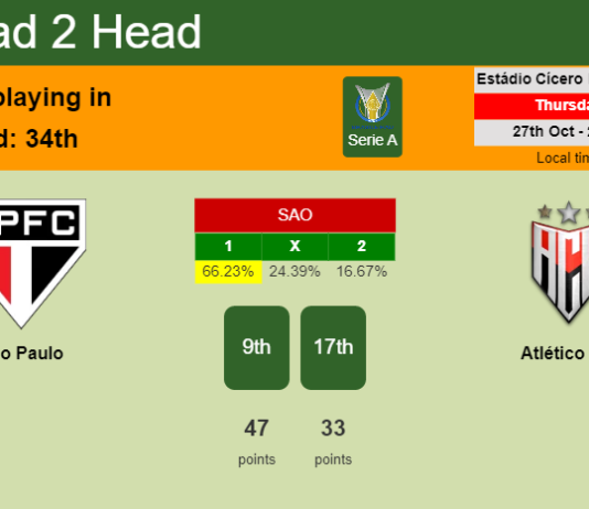 H2H, PREDICTION. São Paulo vs Atlético GO | Odds, preview, pick, kick-off time 27-10-2022 - Serie A