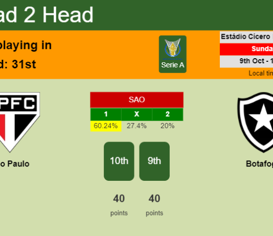 H2H, PREDICTION. São Paulo vs Botafogo | Odds, preview, pick, kick-off time 09-10-2022 - Serie A