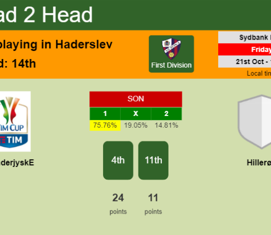 H2H, PREDICTION. SønderjyskE vs Hillerød | Odds, preview, pick, kick-off time 21-10-2022 - First Division