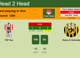 H2H, PREDICTION. TOP Oss vs Roda JC Kerkrade | Odds, preview, pick, kick-off time 21-10-2022 - Eerste Divisie