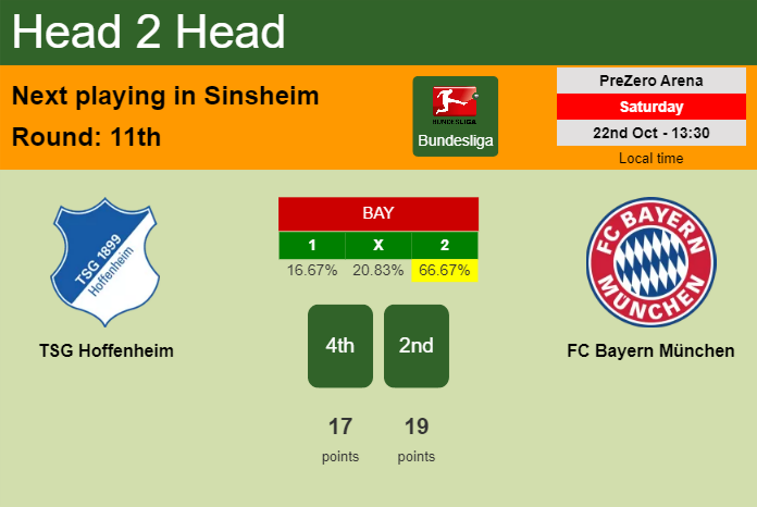 H2H, PREDICTION. TSG Hoffenheim vs FC Bayern München | Odds, preview, pick, kick-off time 22-10-2022 - Bundesliga