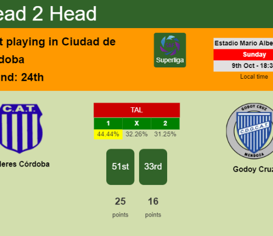 H2H, PREDICTION. Talleres Córdoba vs Godoy Cruz | Odds, preview, pick, kick-off time 09-10-2022 - Superliga