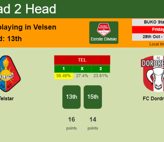 H2H, PREDICTION. Telstar vs FC Dordrecht | Odds, preview, pick, kick-off time 28-10-2022 - Eerste Divisie