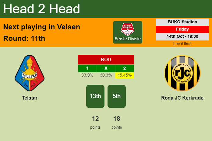 H2H, PREDICTION. Telstar vs Roda JC Kerkrade | Odds, preview, pick, kick-off time 14-10-2022 - Eerste Divisie