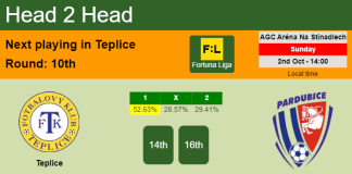 H2H, PREDICTION. Teplice vs Pardubice | Odds, preview, pick, kick-off time 02-10-2022 - Fortuna Liga