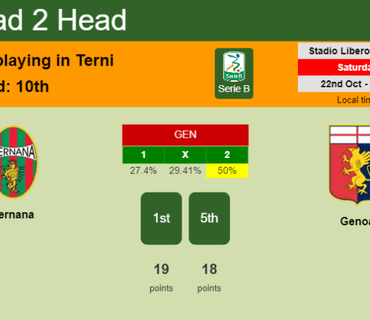 H2H, PREDICTION. Ternana vs Genoa | Odds, preview, pick, kick-off time 22-10-2022 - Serie B