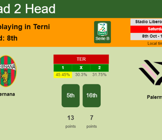 H2H, PREDICTION. Ternana vs Palermo | Odds, preview, pick, kick-off time 08-10-2022 - Serie B