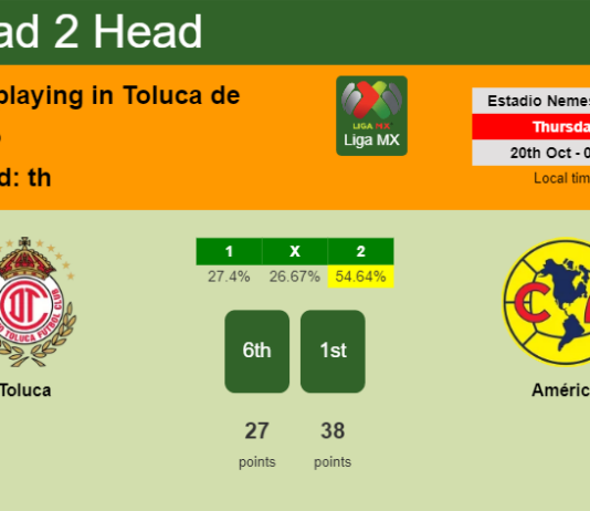 H2H, PREDICTION. Toluca vs América | Odds, preview, pick, kick-off time 19-10-2022 - Liga MX