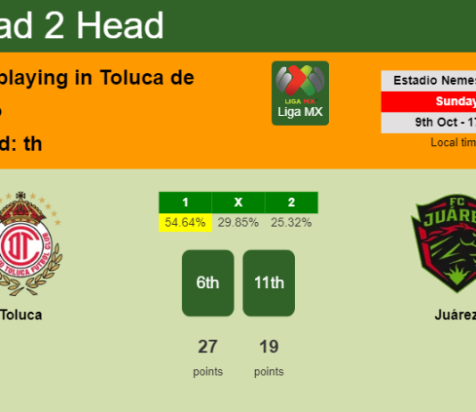 H2H, PREDICTION. Toluca vs Juárez | Odds, preview, pick, kick-off time 09-10-2022 - Liga MX