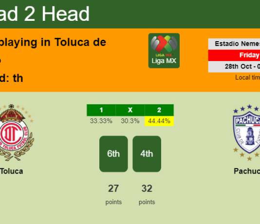H2H, PREDICTION. Toluca vs Pachuca | Odds, preview, pick, kick-off time 27-10-2022 - Liga MX