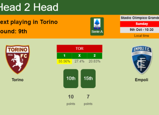 H2H, PREDICTION. Torino vs Empoli | Odds, preview, pick, kick-off time 09-10-2022 - Serie A