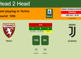 H2H, PREDICTION. Torino vs Juventus | Odds, preview, pick, kick-off time 15-10-2022 - Serie A