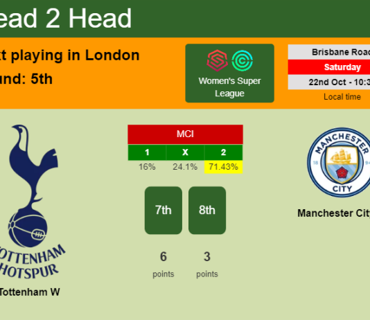 H2H, PREDICTION. Tottenham W vs Manchester City W | Odds, preview, pick, kick-off time 22-10-2022 - Women's Super League