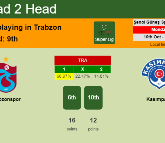 H2H, PREDICTION. Trabzonspor vs Kasımpaşa | Odds, preview, pick, kick-off time 10-10-2022 - Super Lig