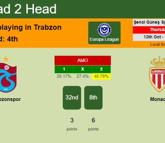 H2H, PREDICTION. Trabzonspor vs Monaco | Odds, preview, pick, kick-off time 13-10-2022 - Europa League