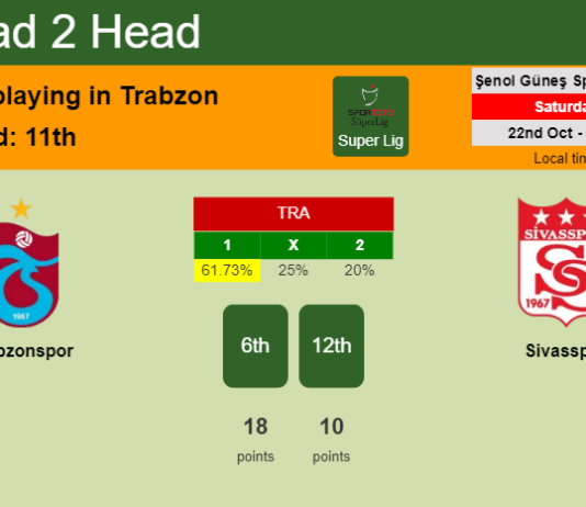 H2H, PREDICTION. Trabzonspor vs Sivasspor | Odds, preview, pick, kick-off time 22-10-2022 - Super Lig