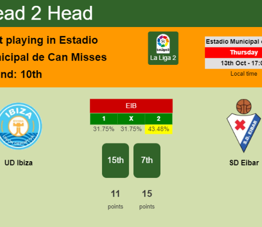 H2H, PREDICTION. UD Ibiza vs SD Eibar | Odds, preview, pick, kick-off time 13-10-2022 - La Liga 2