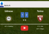Torino tops Udinese 2-1. HIGHLIGHTS