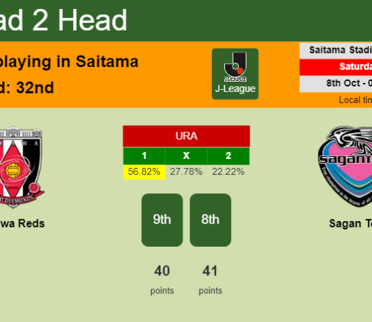 H2H, PREDICTION. Urawa Reds vs Sagan Tosu | Odds, preview, pick, kick-off time 08-10-2022 - J-League