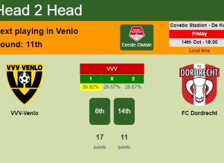 H2H, PREDICTION. VVV-Venlo vs FC Dordrecht | Odds, preview, pick, kick-off time 14-10-2022 - Eerste Divisie
