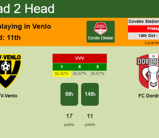 H2H, PREDICTION. VVV-Venlo vs FC Dordrecht | Odds, preview, pick, kick-off time 14-10-2022 - Eerste Divisie
