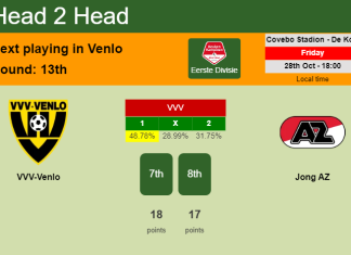 H2H, PREDICTION. VVV-Venlo vs Jong AZ | Odds, preview, pick, kick-off time 28-10-2022 - Eerste Divisie