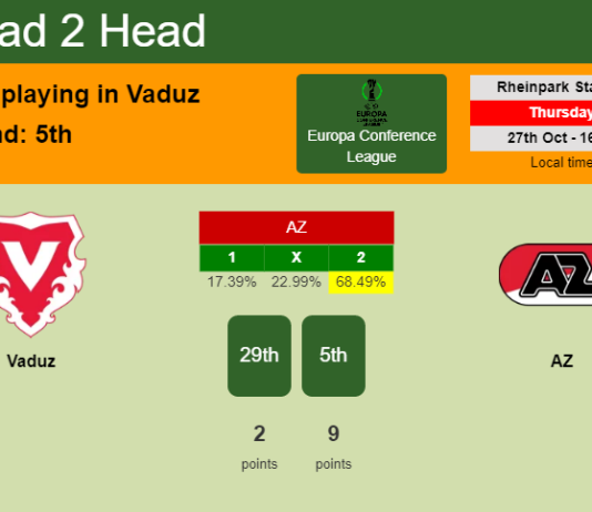 H2H, PREDICTION. Vaduz vs AZ | Odds, preview, pick, kick-off time 27-10-2022 - Europa Conference League