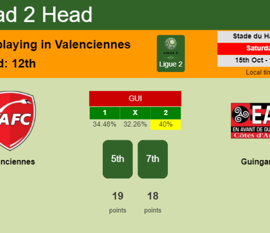 H2H, PREDICTION. Valenciennes vs Guingamp | Odds, preview, pick, kick-off time 15-10-2022 - Ligue 2