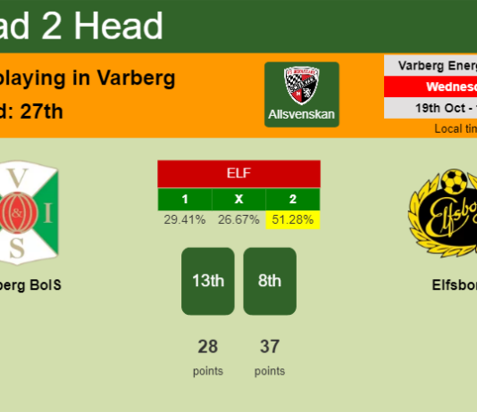 H2H, PREDICTION. Varberg BoIS vs Elfsborg | Odds, preview, pick, kick-off time 19-10-2022 - Allsvenskan