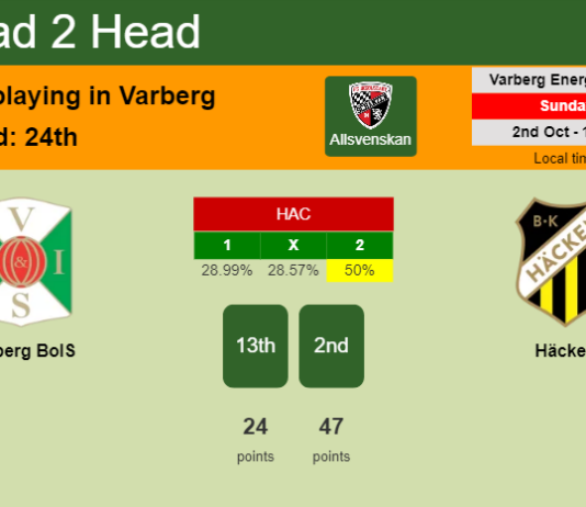 H2H, PREDICTION. Varberg BoIS vs Häcken | Odds, preview, pick, kick-off time 02-10-2022 - Allsvenskan