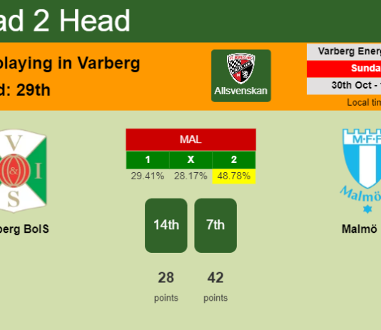 H2H, PREDICTION. Varberg BoIS vs Malmö FF | Odds, preview, pick, kick-off time 30-10-2022 - Allsvenskan