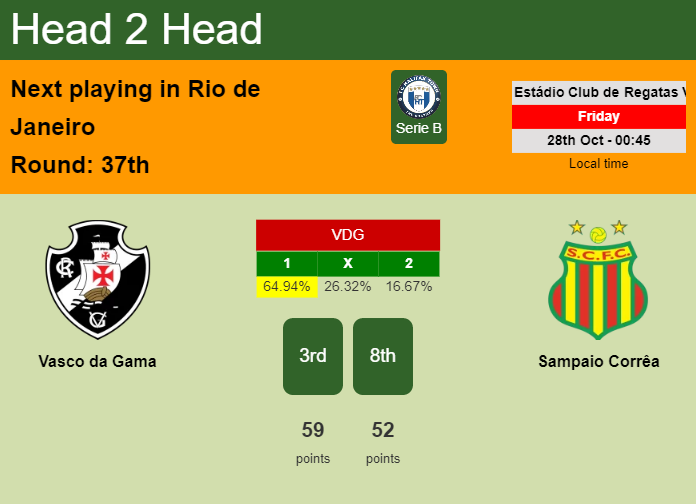 H2H, PREDICTION. Vasco da Gama vs Sampaio Corrêa | Odds, preview, pick, kick-off time 27-10-2022 - Serie B