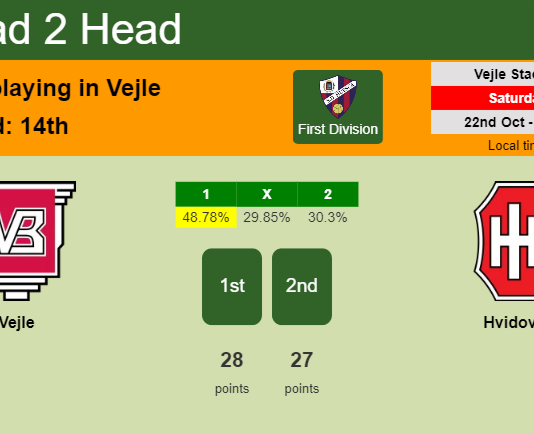 H2H, PREDICTION. Vejle vs Hvidovre | Odds, preview, pick, kick-off time 22-10-2022 - First Division