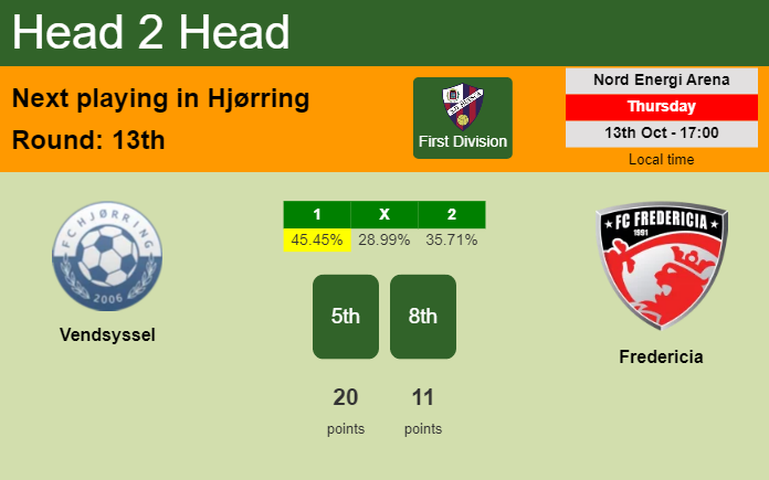 H2H, PREDICTION. Vendsyssel vs Fredericia | Odds, preview, pick, kick-off time 13-10-2022 - First Division