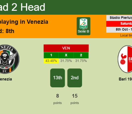 H2H, PREDICTION. Venezia vs Bari 1908 | Odds, preview, pick, kick-off time 08-10-2022 - Serie B