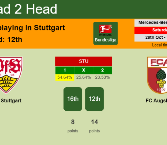 H2H, PREDICTION. VfB Stuttgart vs FC Augsburg | Odds, preview, pick, kick-off time 29-10-2022 - Bundesliga