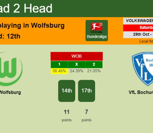 H2H, PREDICTION. VfL Wolfsburg vs VfL Bochum 1848 | Odds, preview, pick, kick-off time 29-10-2022 - Bundesliga