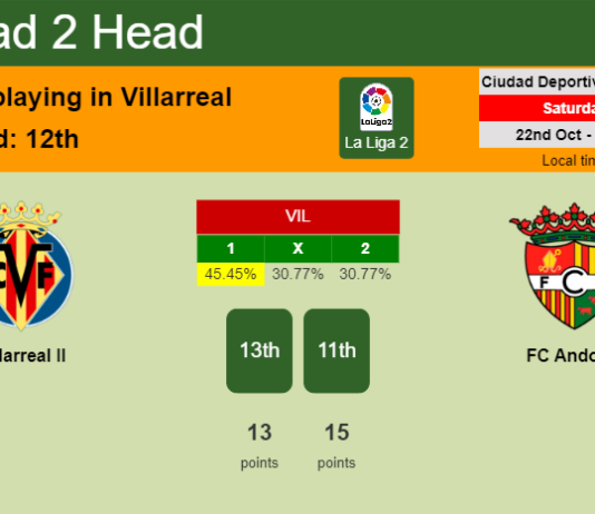 H2H, PREDICTION. Villarreal II vs FC Andorra | Odds, preview, pick, kick-off time 22-10-2022 - La Liga 2