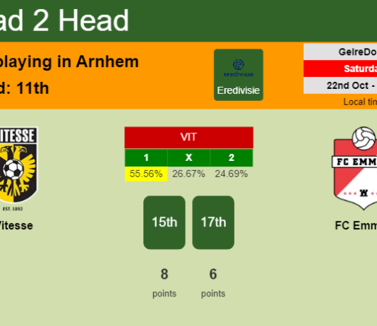 H2H, PREDICTION. Vitesse vs FC Emmen | Odds, preview, pick, kick-off time 22-10-2022 - Eredivisie
