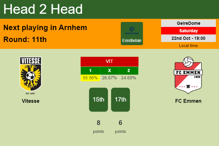 H2H, PREDICTION. Vitesse vs FC Emmen | Odds, preview, pick, kick-off time 22-10-2022 - Eredivisie