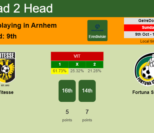 H2H, PREDICTION. Vitesse vs Fortuna Sittard | Odds, preview, pick, kick-off time 09-10-2022 - Eredivisie